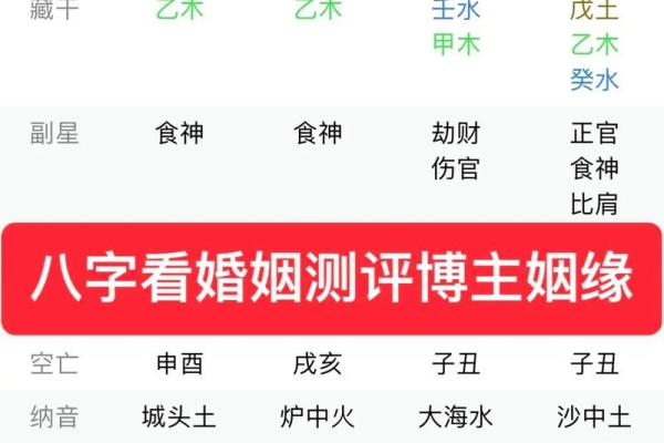 家庭生活中强势八字命理