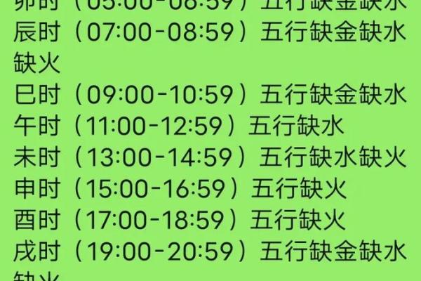 八字宝宝取名查分数