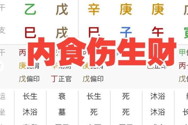 八字无财以食伤看妻 喜印通关
