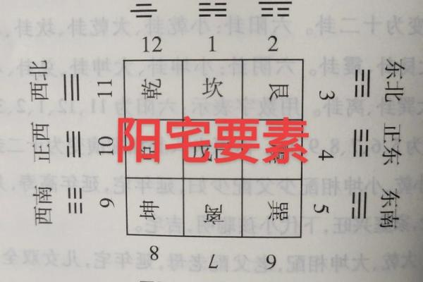 阳宅风水布局，五宜六忌七讲究
