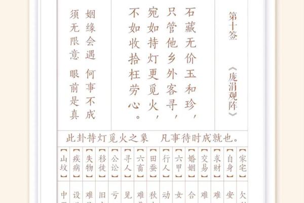 观音灵签50签姻缘何时