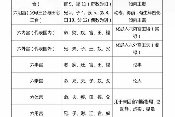 倪师紫薇斗数