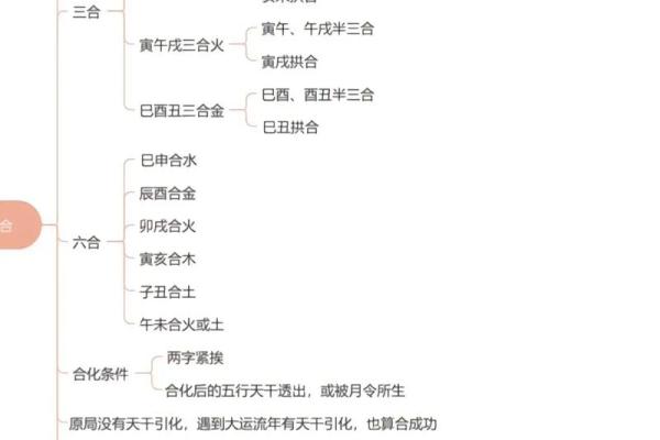 四柱八字查询,八字命排盘免费