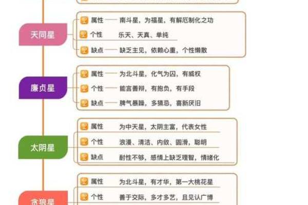 紫微斗数之兄弟宫与诸星,贪狼星在兄弟宫是什么意思？