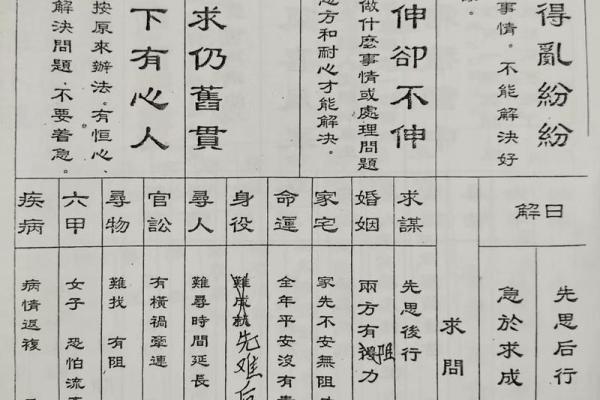 地祖灵签二十五签