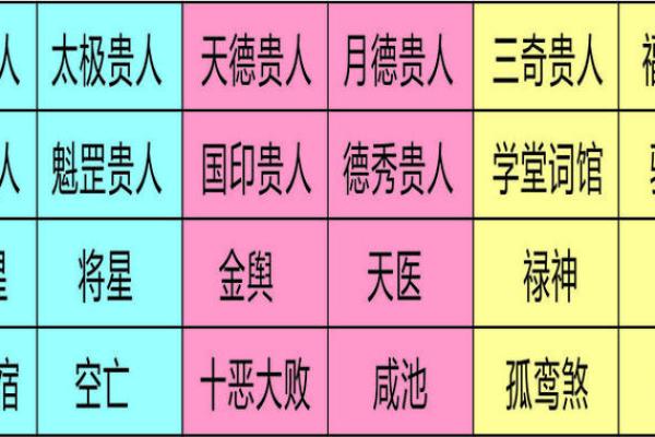 八字命中带禄是什么意思 八字带禄意义