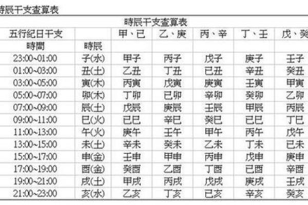 生辰八字几两