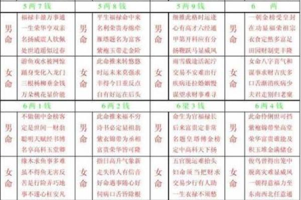 生辰八字几两