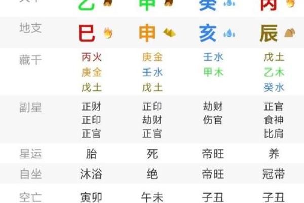 算命生辰八字婚姻