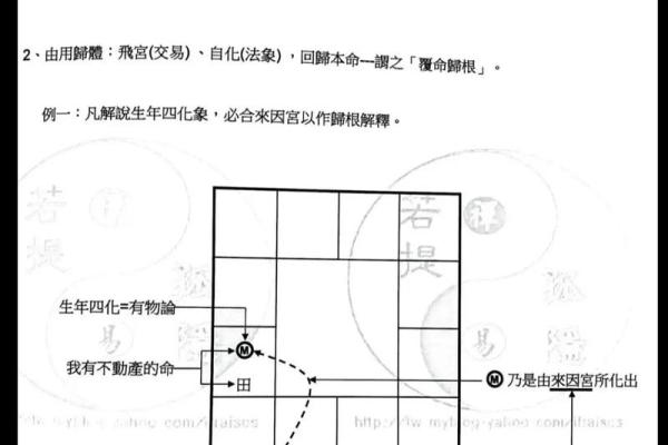 紫微斗数之河洛四化分析论断的基本方法：纵横分析论断法