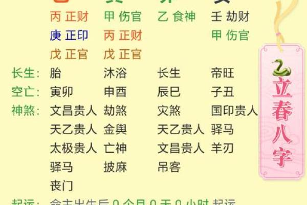 什么生辰八字是朱雀命运
