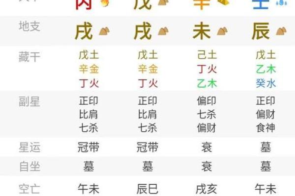 八字命理怎么看自己命硬不硬