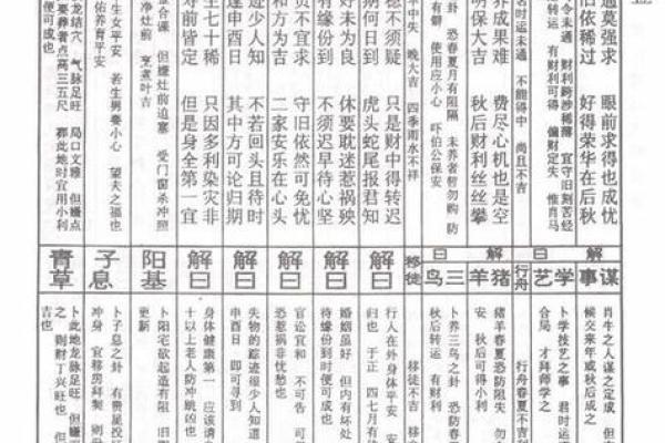 观音灵签解签28签
