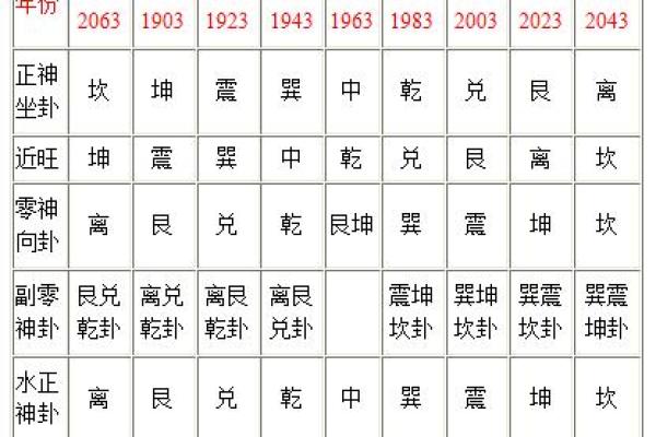 摩托车牌照查吉凶测试