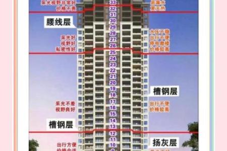 买房如何看楼盘风水有哪些方面讲究