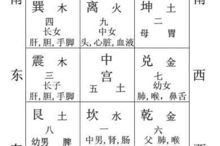 八字四冲格局