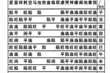 紫薇斗数32星曜
