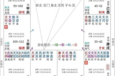 怎样算命宫