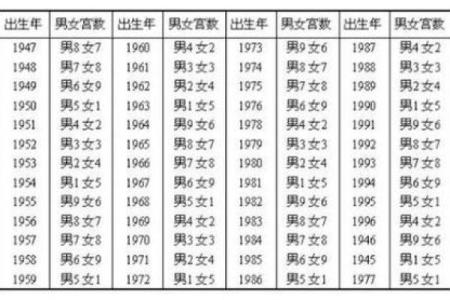 生辰八字姓名测算评分