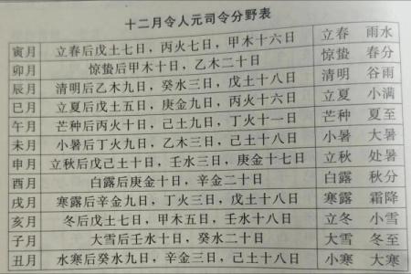 八字当令