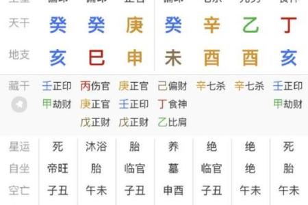 什么八字出生富贵人家