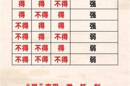 八字忌神