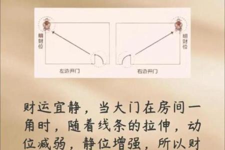 风水镜子放在哪里最旺财财位还是大门