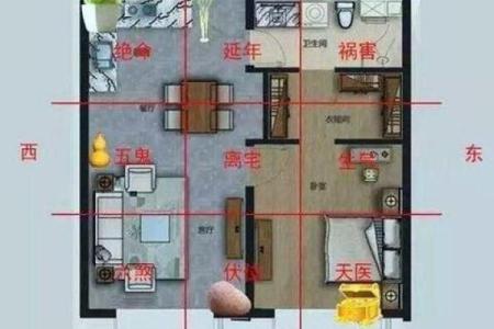 房子朝向更佳风水布局图
