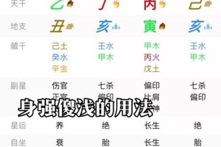 八字中的四柱算命法有哪些