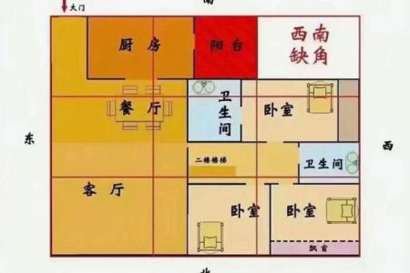 租什么样的房子风水好 租房风水如何选
