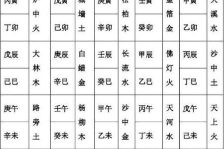 斗数基础第四讲——六十甲子纳音五行-土五局