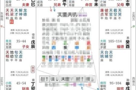 天相和紫薇在疾厄宫