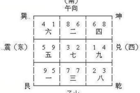风水商铺什么朝向最旺财东向还是南向