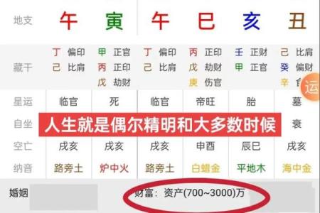 家庭生活中强势八字命理