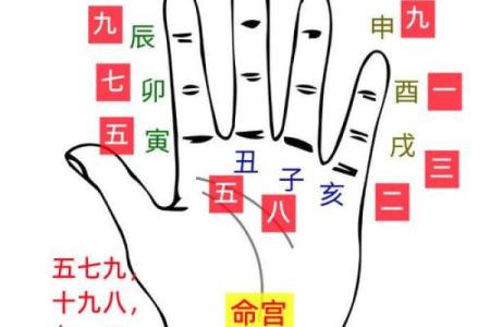 看八字准