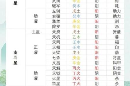 紫薇斗数如何测运程