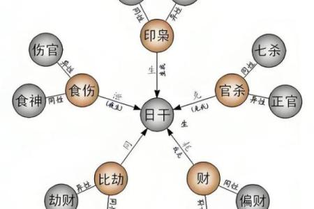 母亲八字为中心，如何看子女命运？
