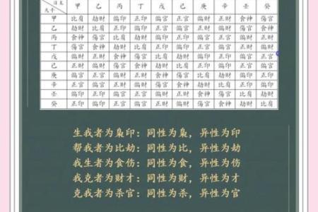 阴阳五行如何算命准