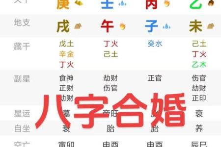 八字合婚得分代表什么