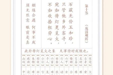 观音灵签50签姻缘何时