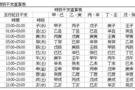 生辰八字几两
