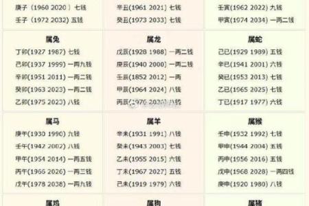 青州中所算命