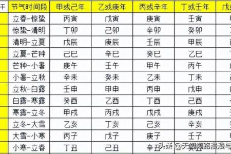 四柱在线八字排盘系统