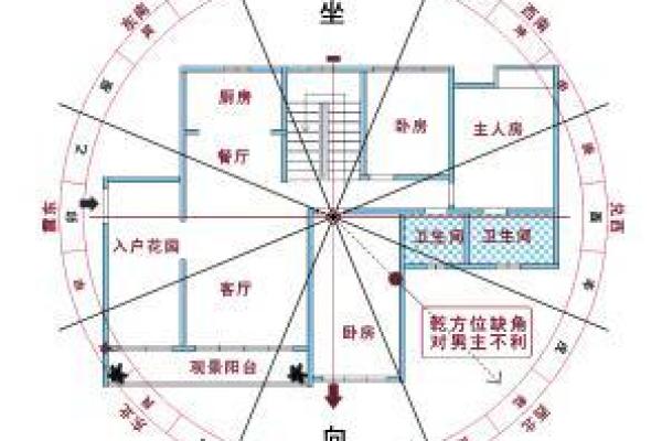 房子风水朝向哪里最好？