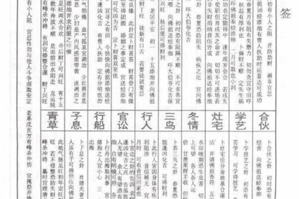 老君灵签第14签解签全解