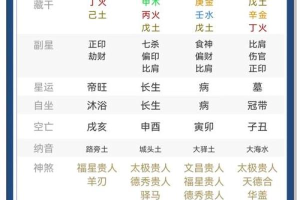 什么八字可以当导演 导演适合什么八字