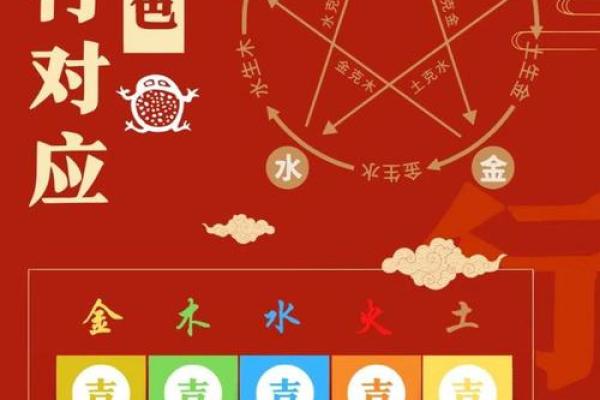 五行八字是旺好还是弱好
