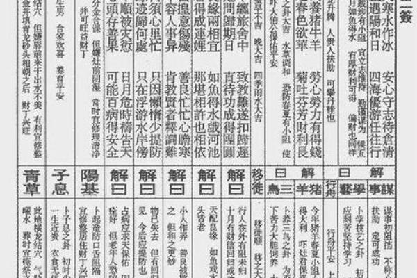太上灵签29签解签全解