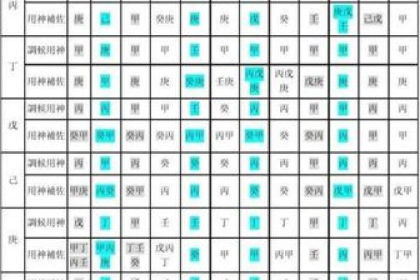 八字喜用神癸水