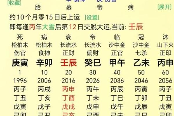 八字财官